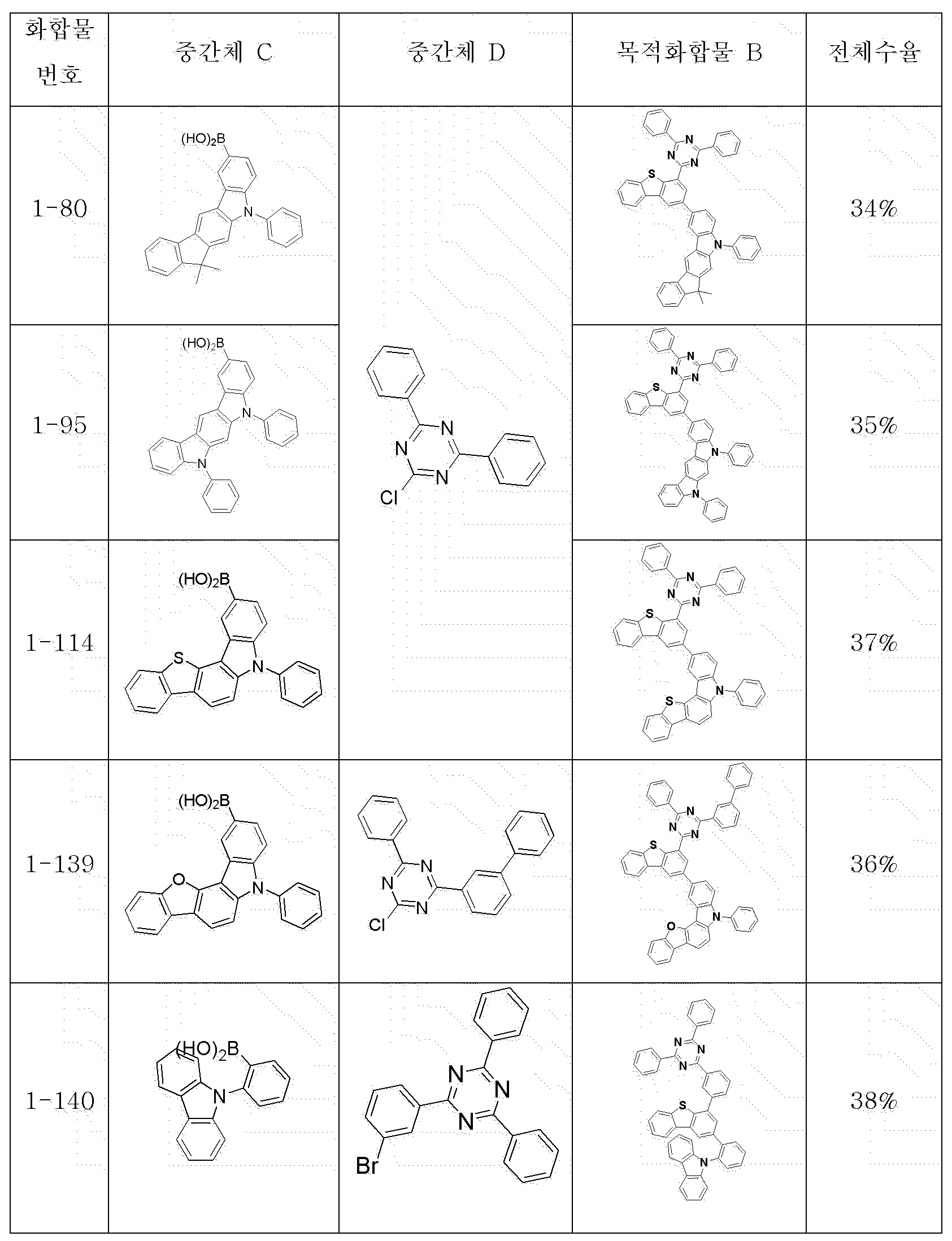 Figure PCTKR2016008189-appb-I000054