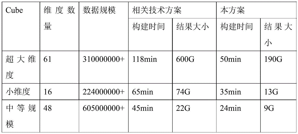 Figure BDA0003026917310000281