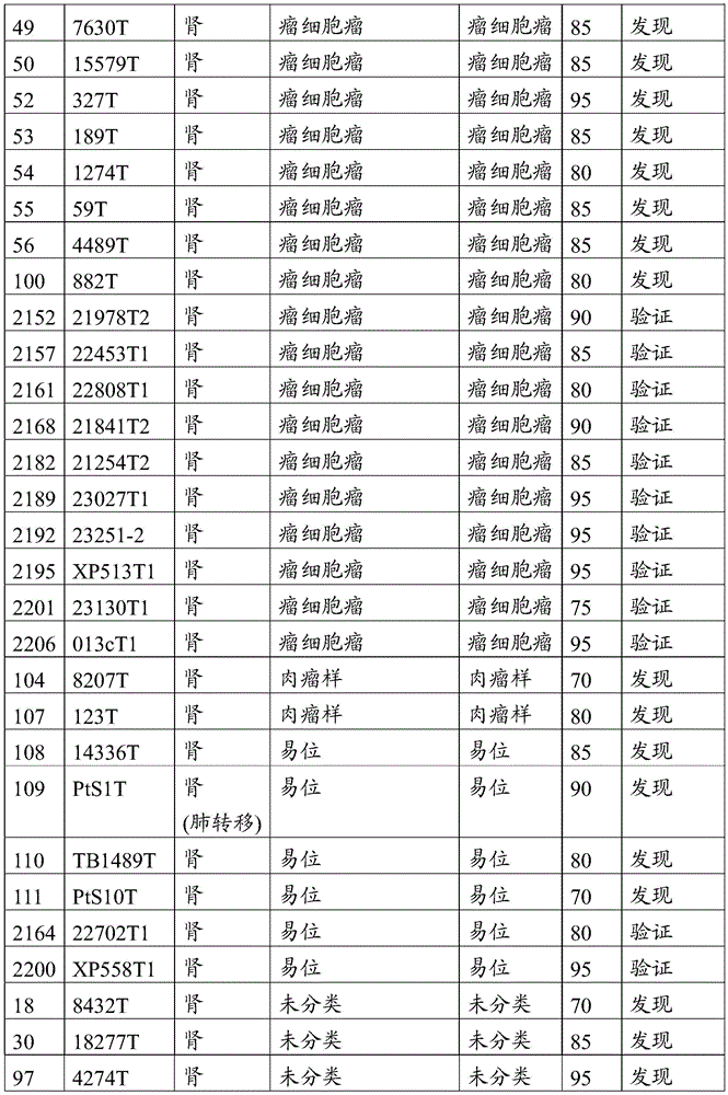 Figure BDA0001189833940001071