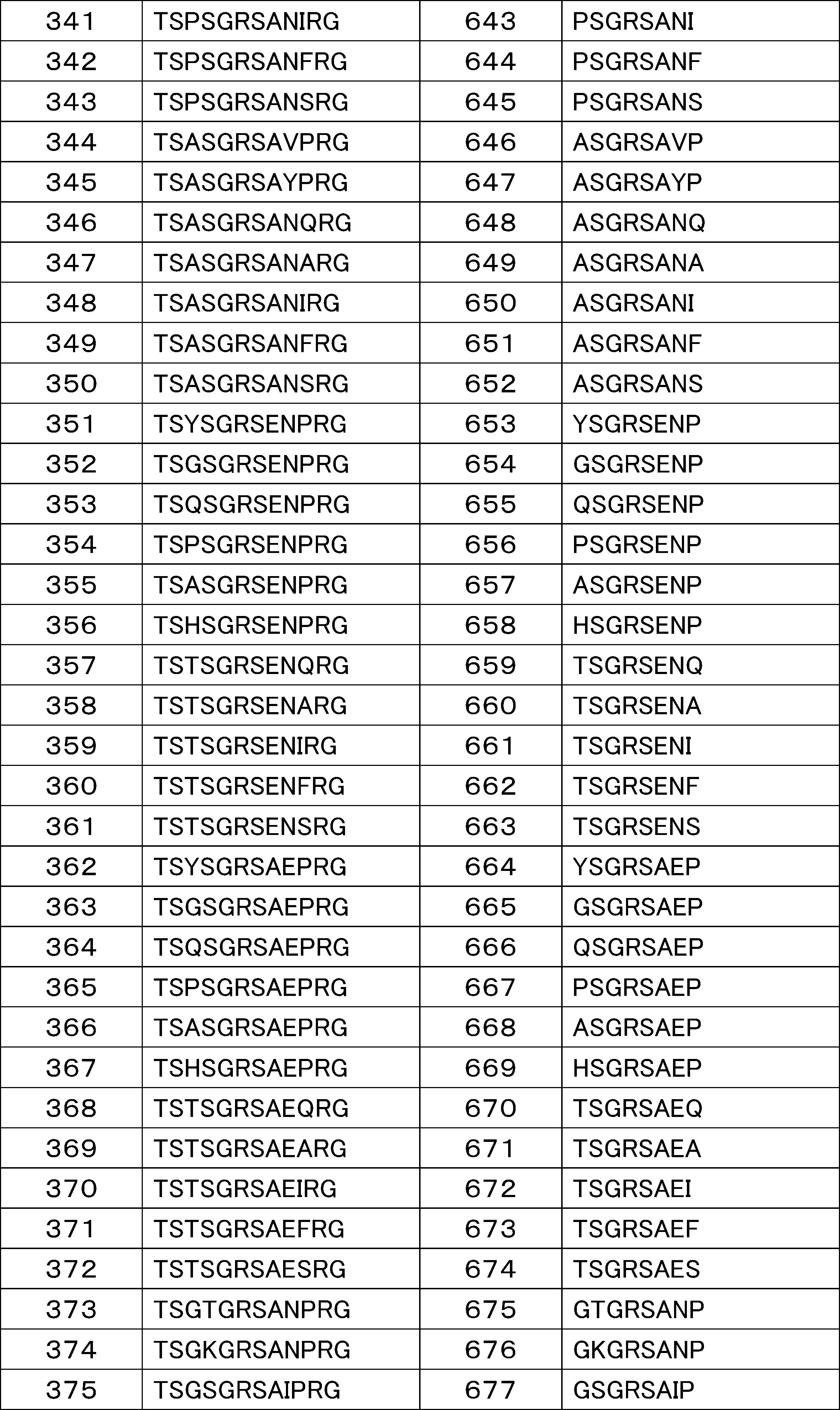 Figure JPOXMLDOC01-appb-I000005