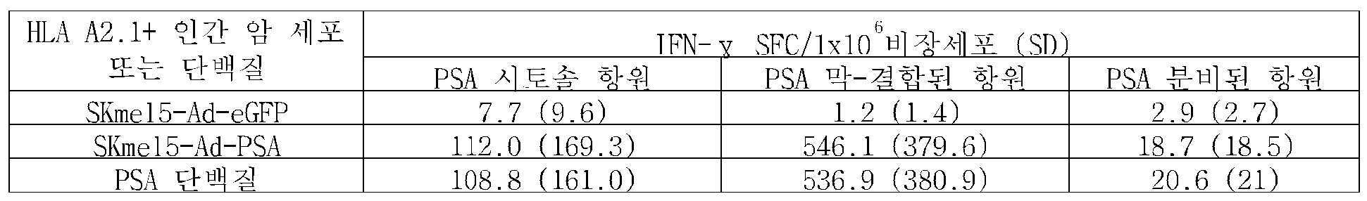 Figure 112019038810543-pat00015