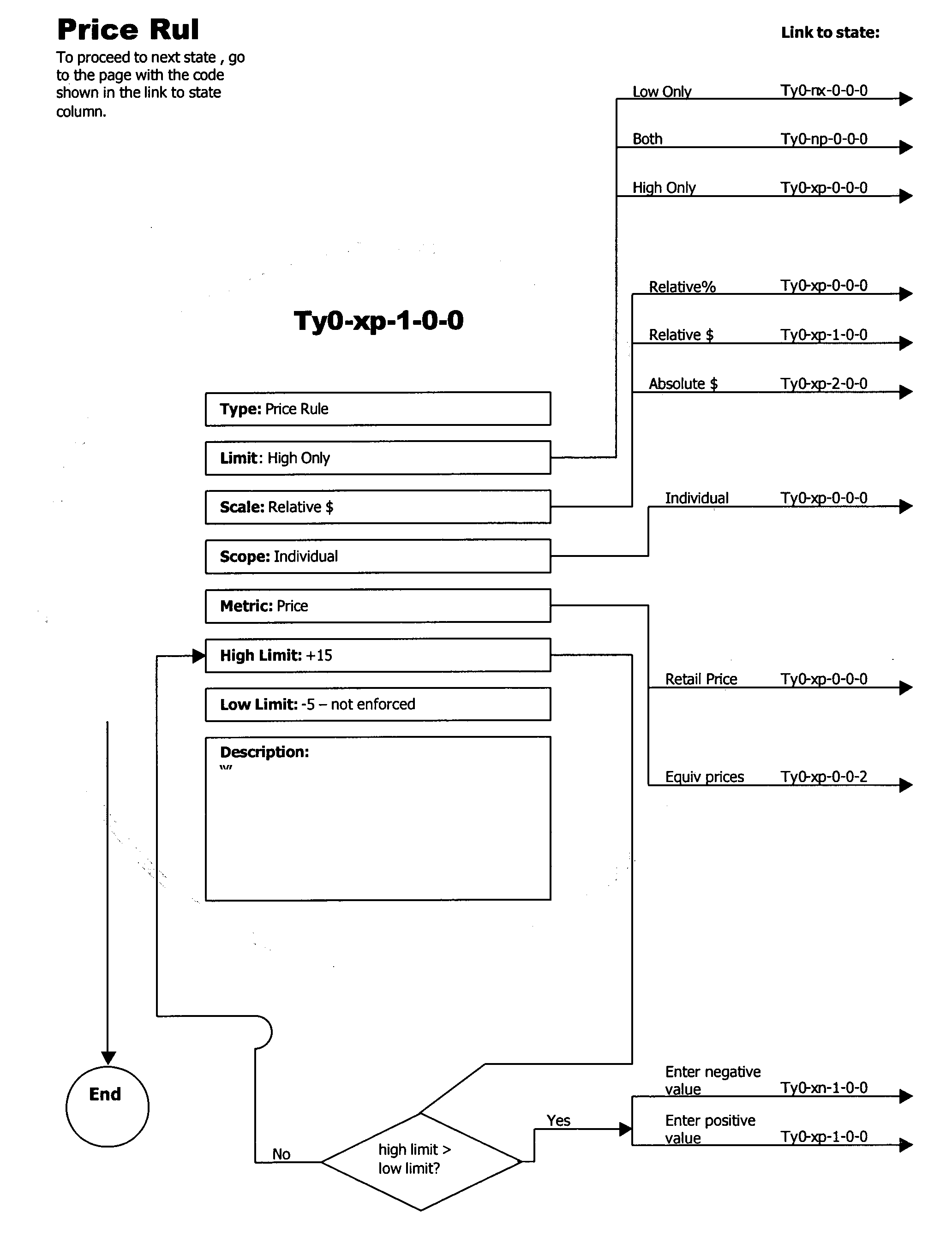 Figure US20040210541A1-20041021-P00028
