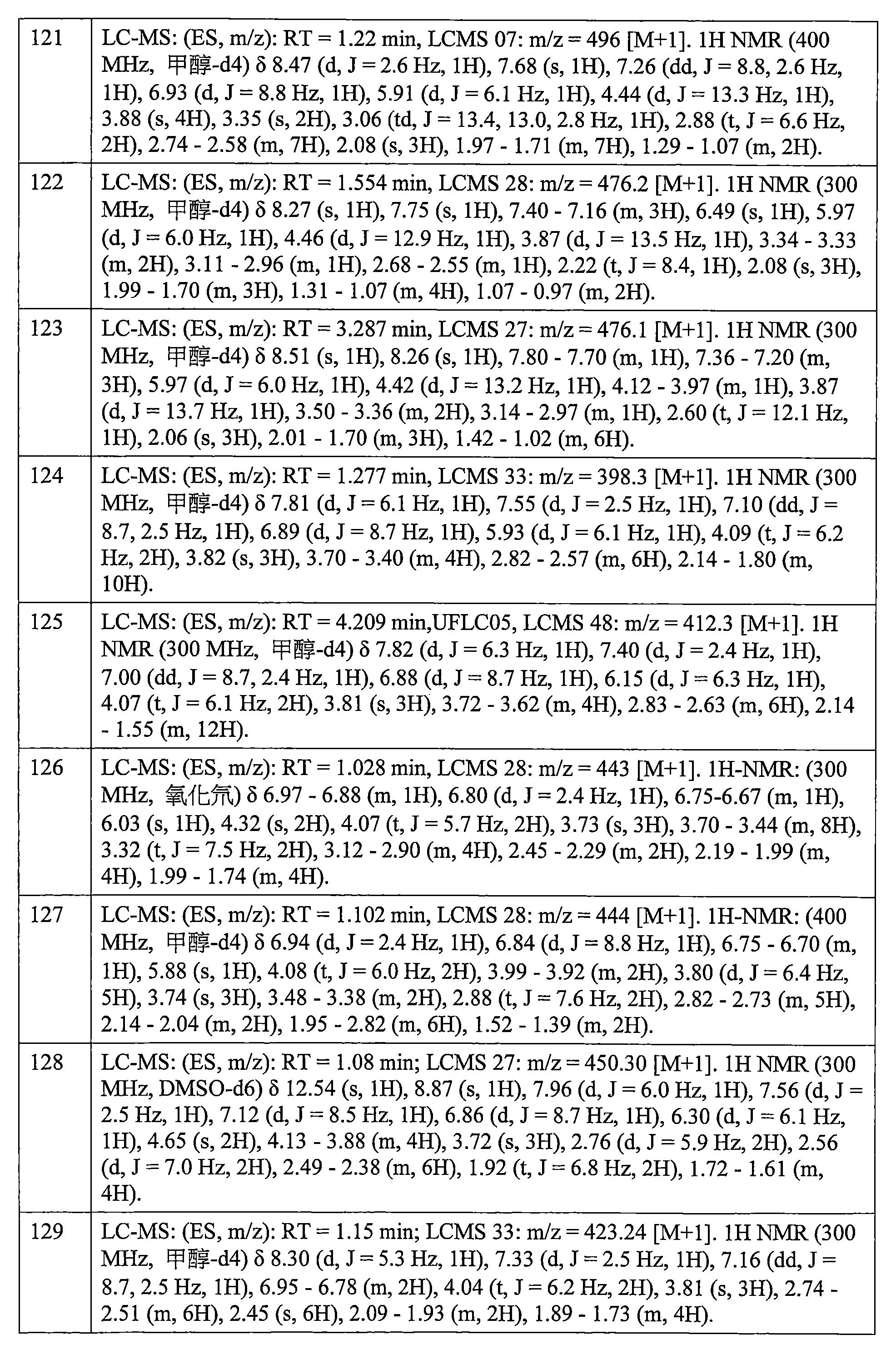 Figure 106112816-A0202-12-0609-451
