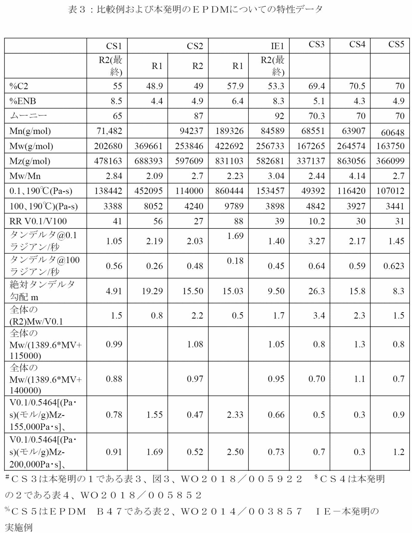 Figure 0007288977000014