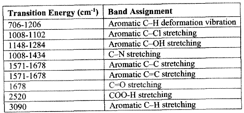 Figure imgf000095_0002