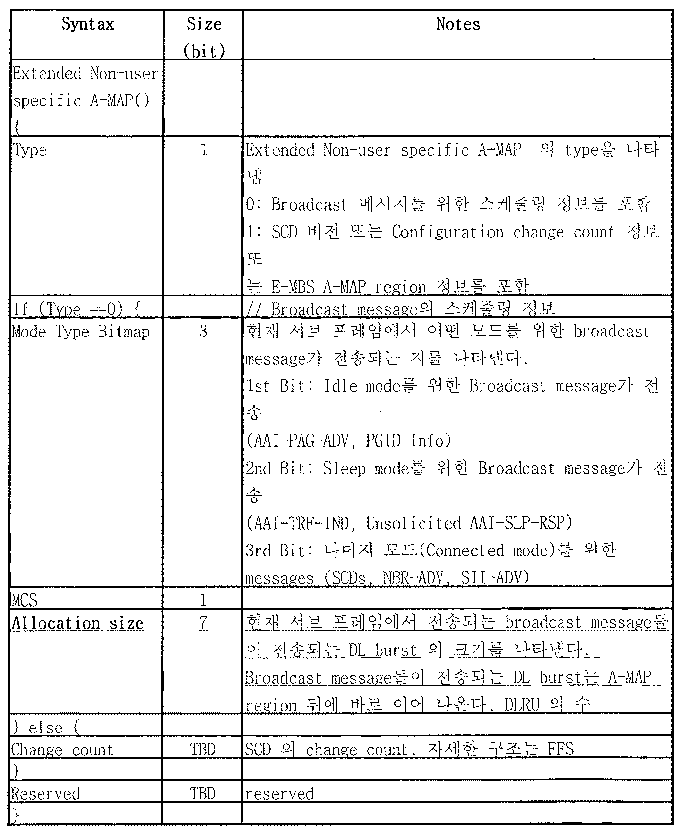 Figure PCTKR2010004707-appb-T000015