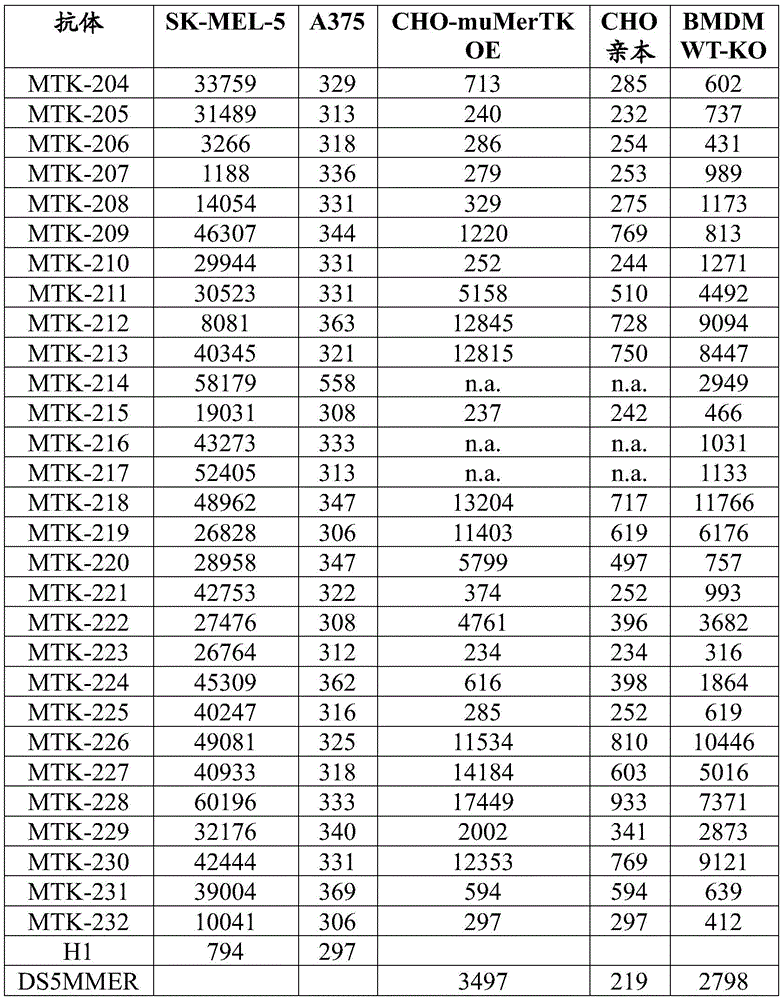 Figure BDA0003908610940000991