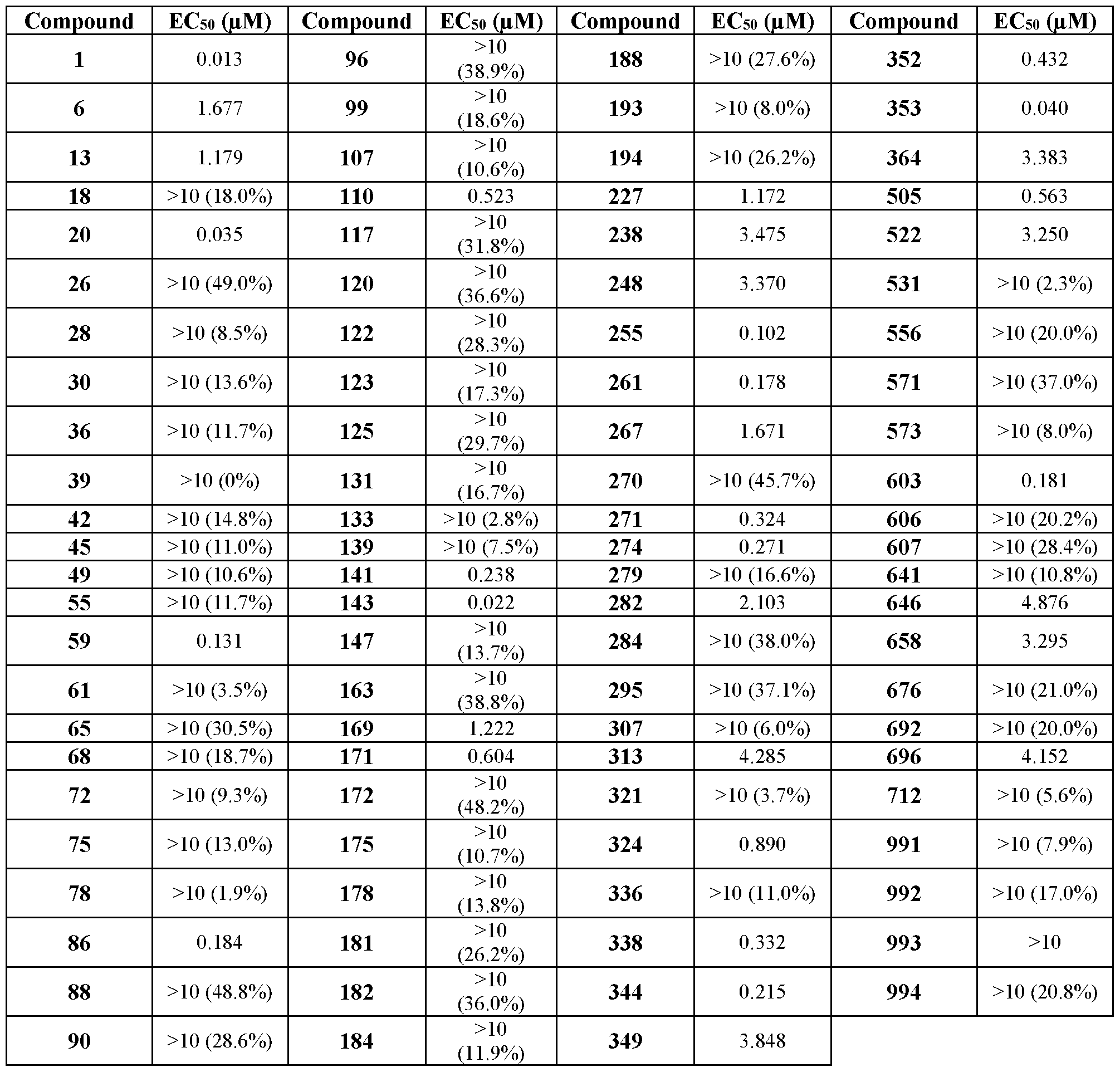 Figure imgf000204_0001