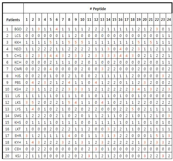 Figure 112014024054082-pat00011