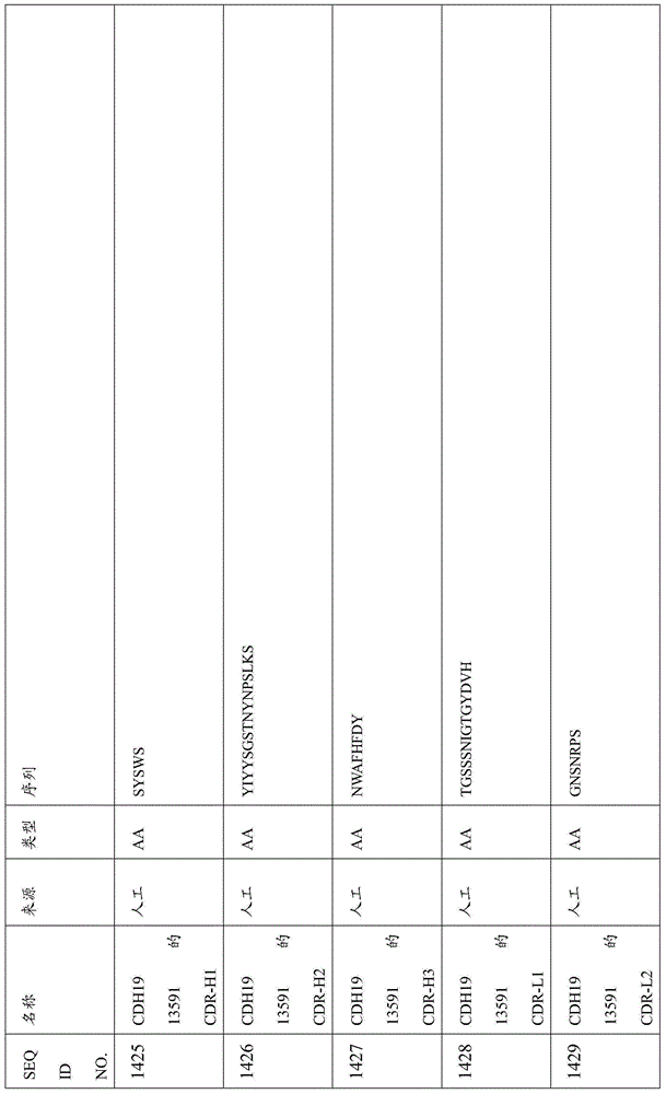 Figure BDA0000809210010003971