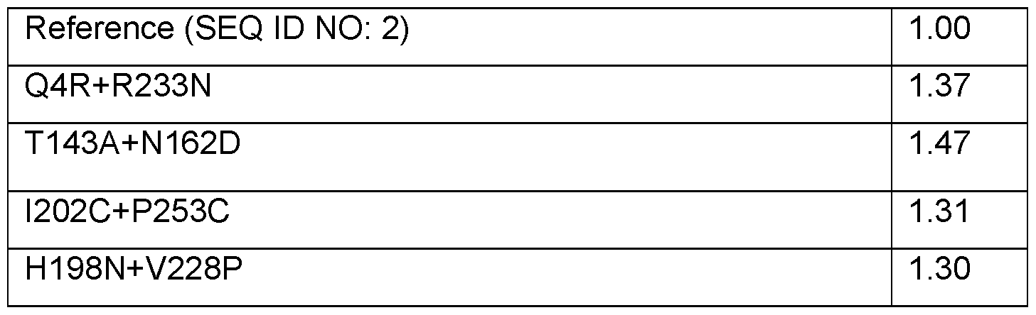 Figure imgf000095_0002