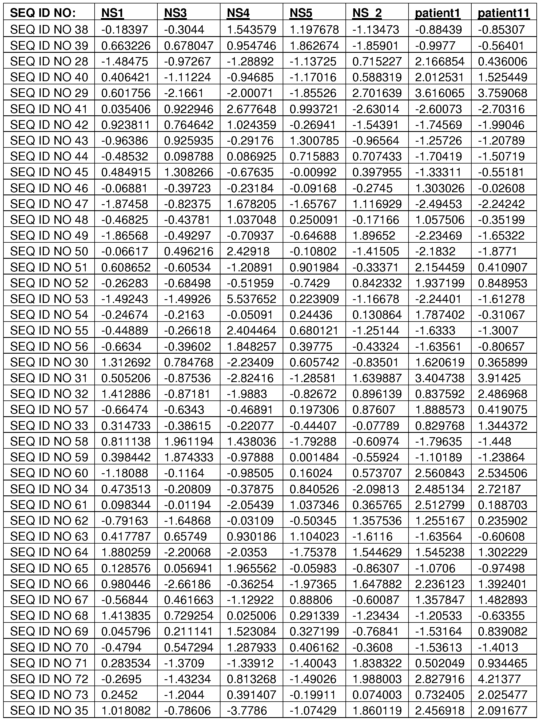 Figure imgf000043_0001