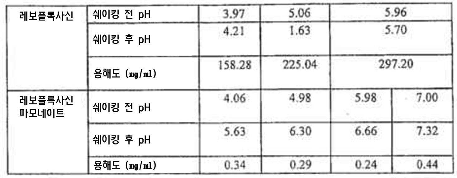 Figure 112007091089288-pct00034