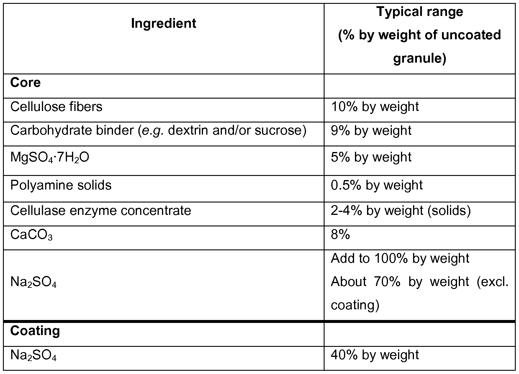 Figure imgf000020_0001
