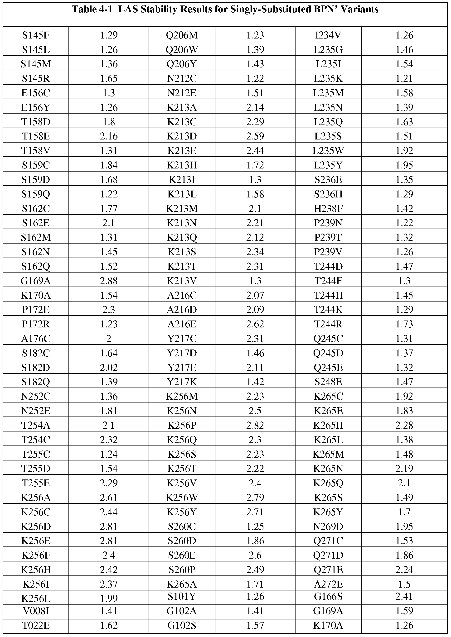 Figure imgf000094_0001