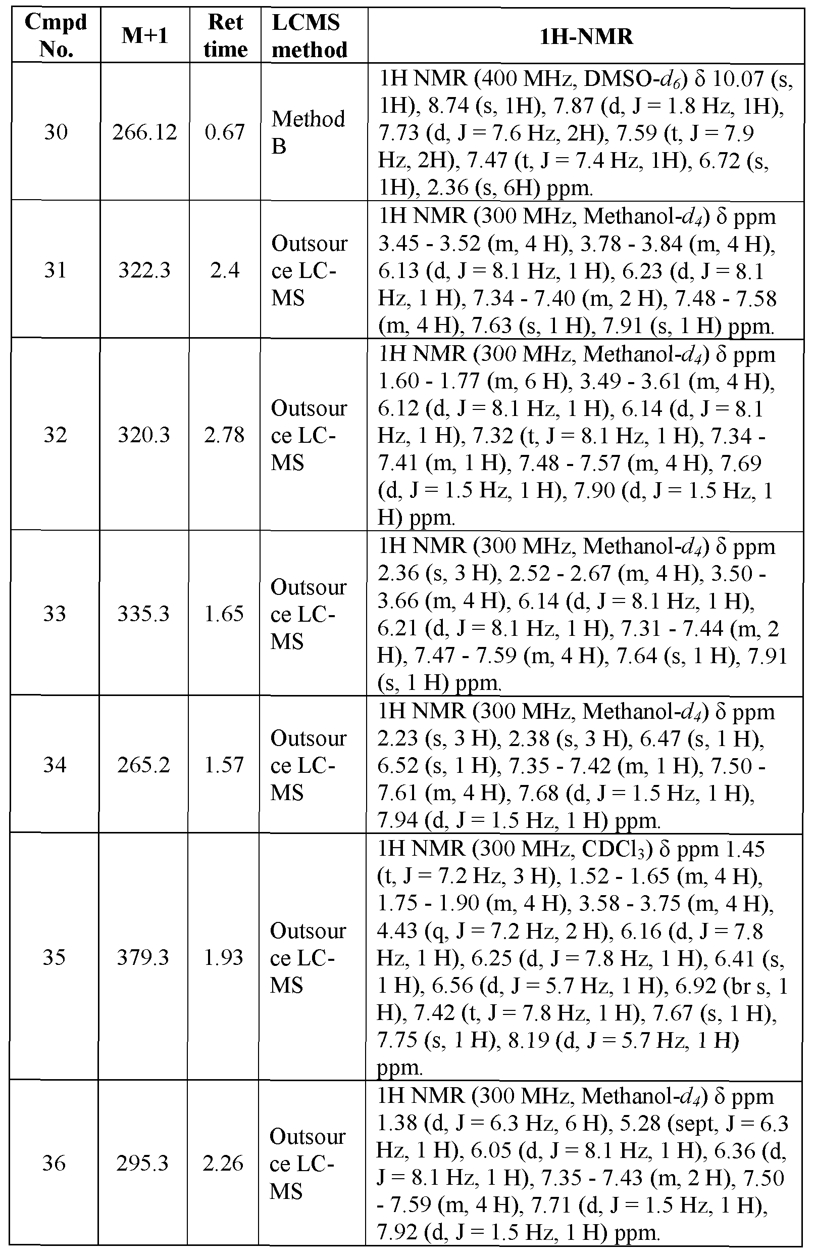 Figure imgf000167_0001