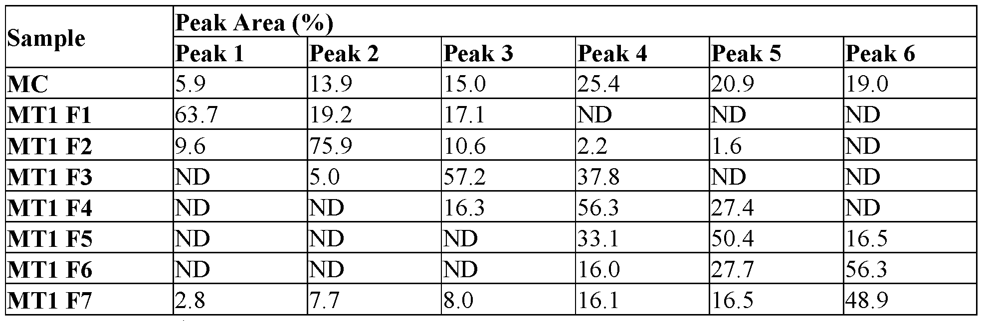 Figure imgf000167_0001