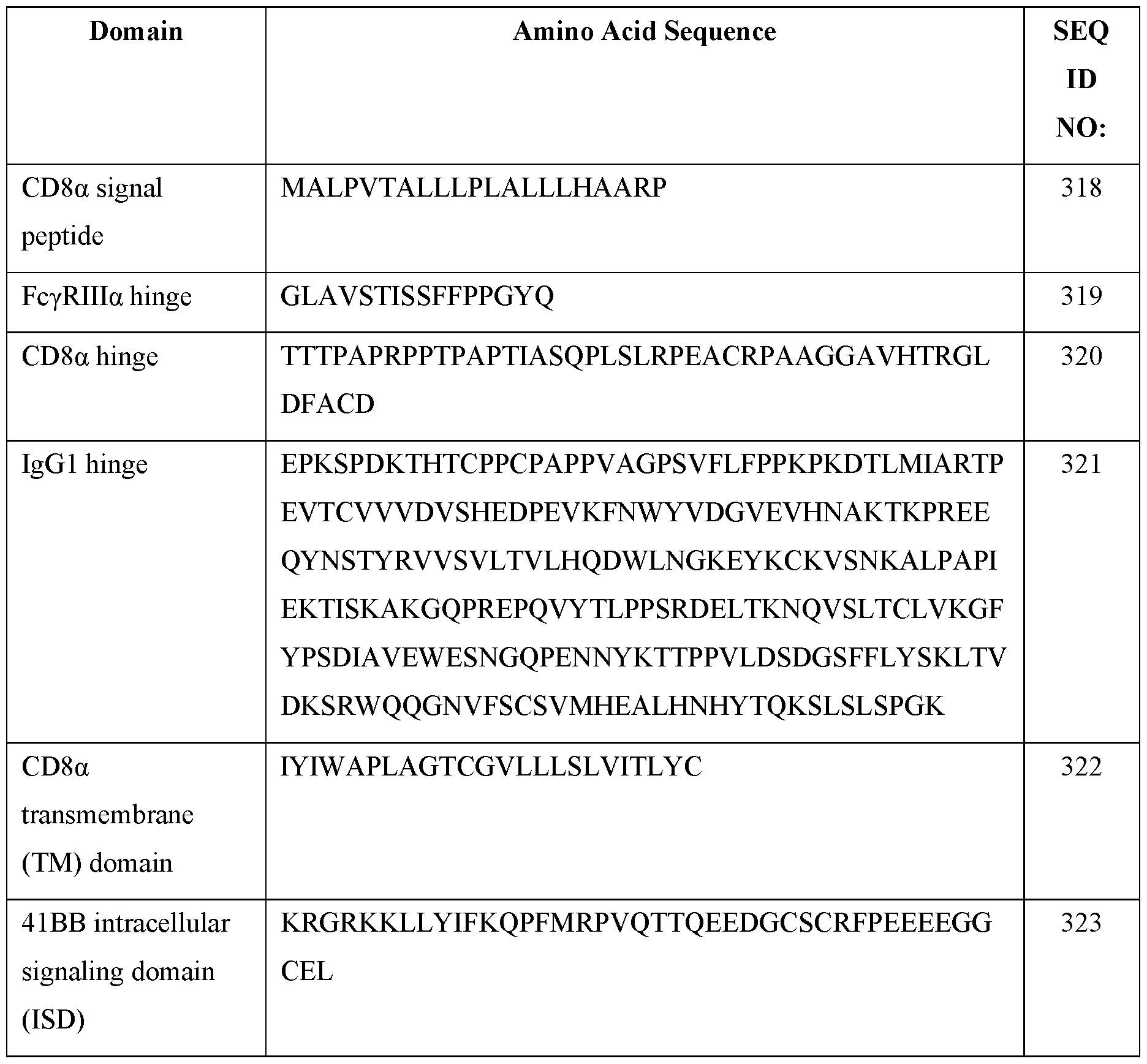 Figure imgf000077_0001