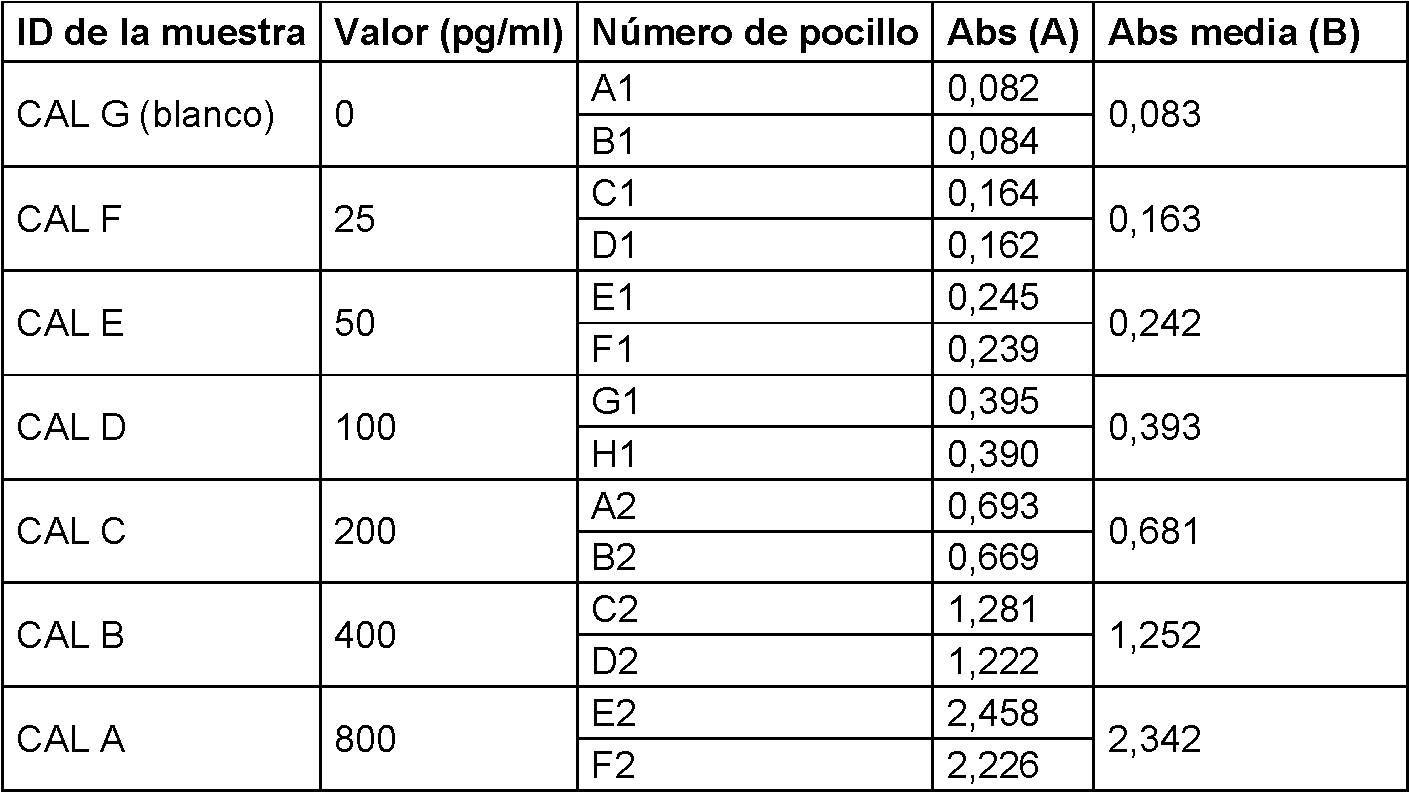 Figure imgf000030_0002