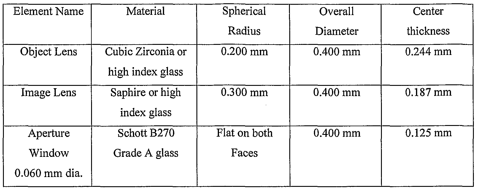 Figure imgf000032_0001