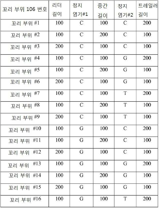 Figure 112016026104981-pct00007