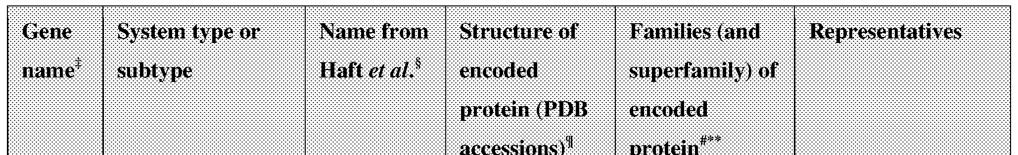 Figure imgf000139_0001