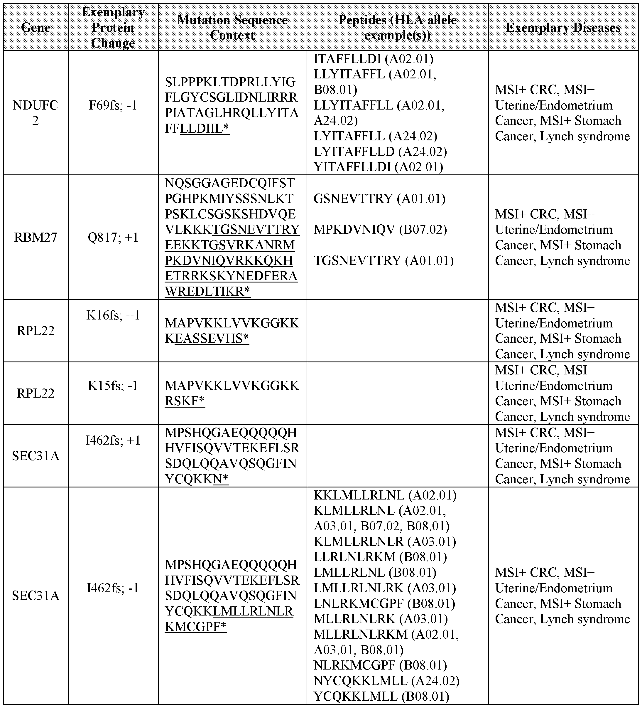 Figure imgf000042_0001