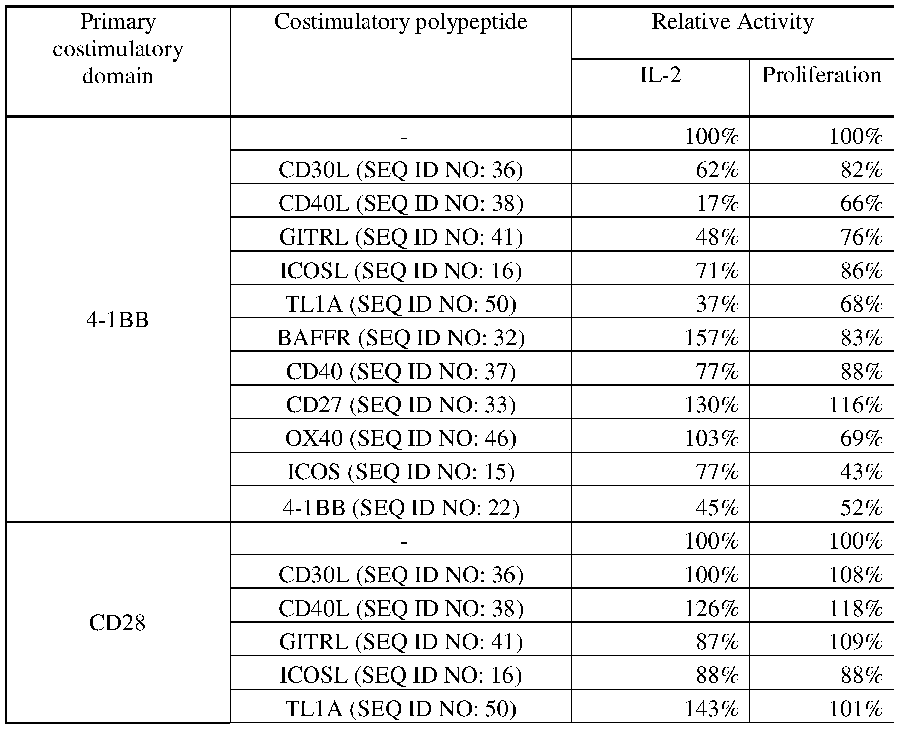 Figure imgf000085_0001