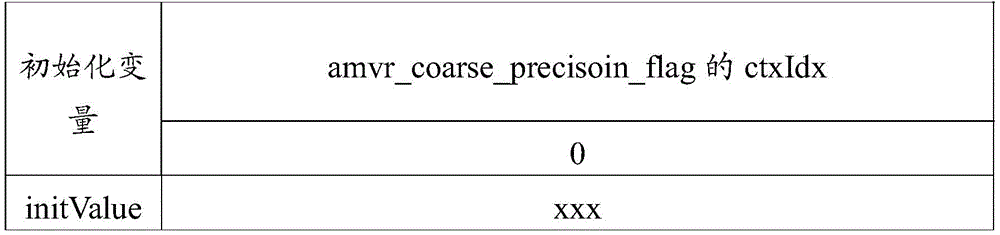 Figure GDA0003226414160000704