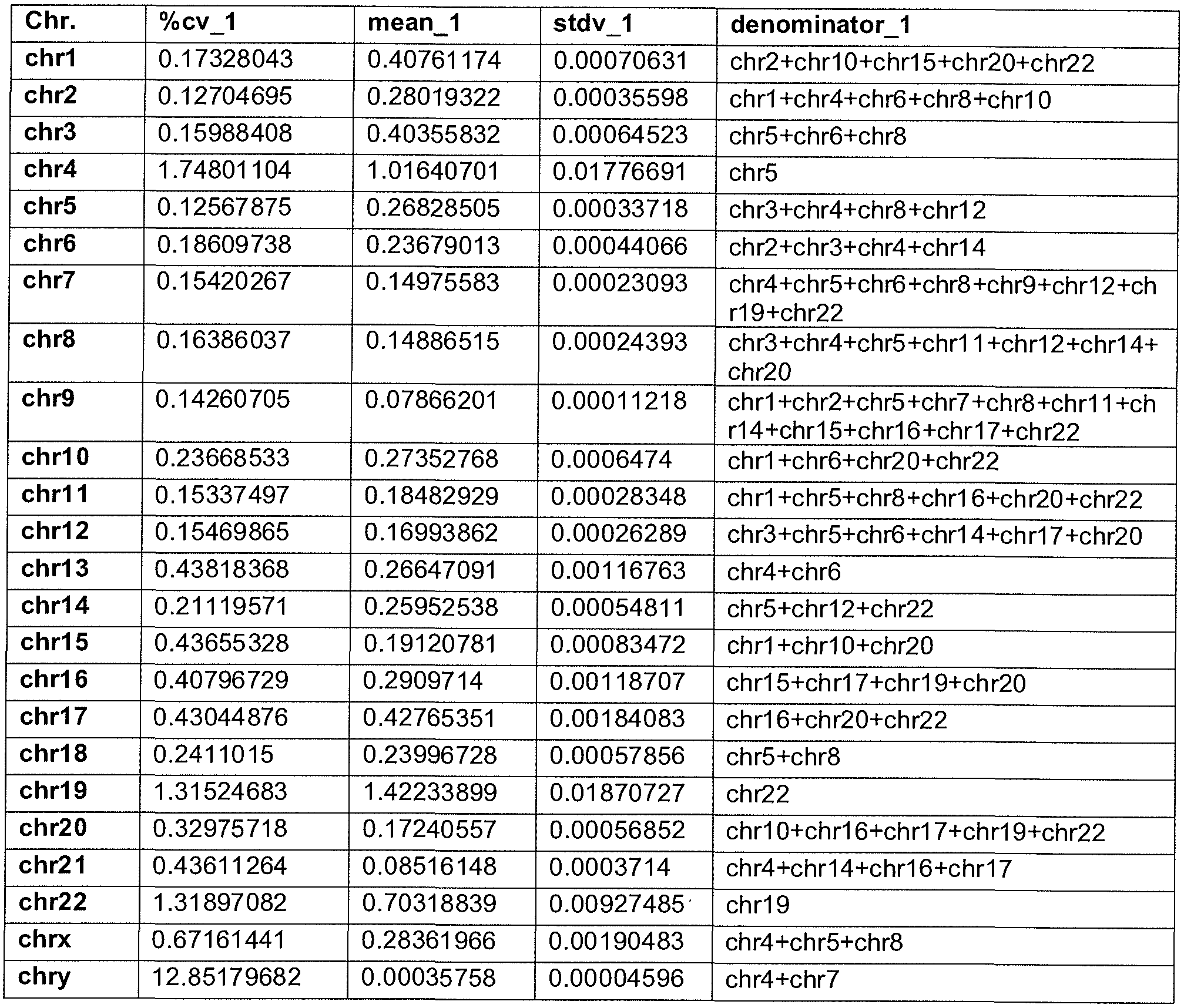 Figure imgf000301_0001