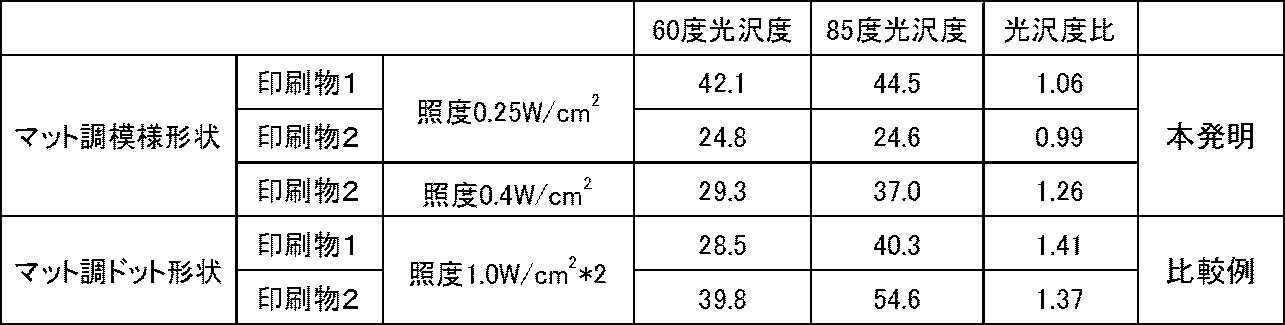 Figure 0007035672000004