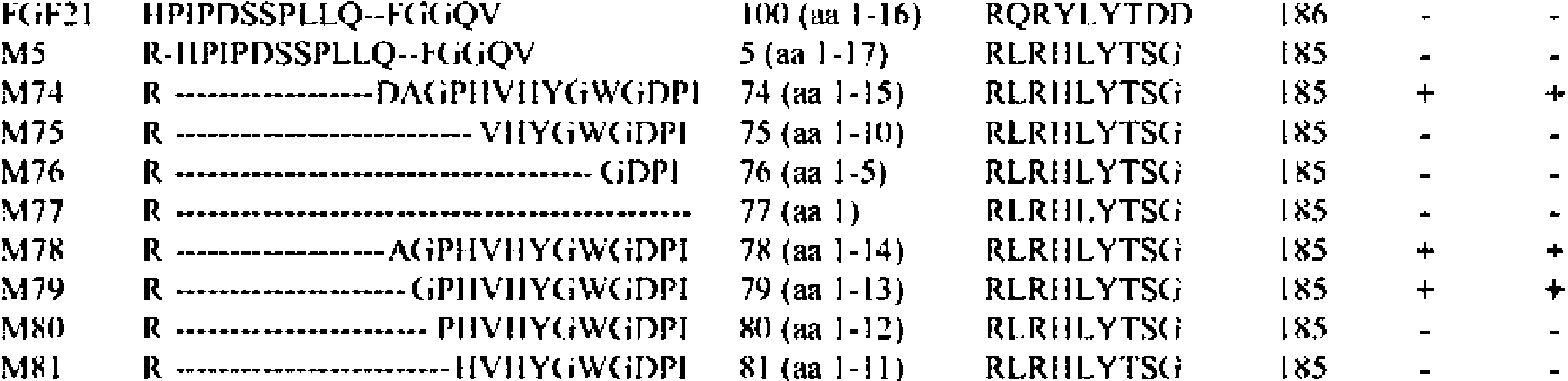 Figure imgf000041_0002