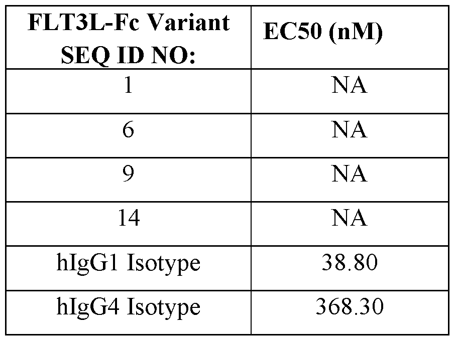 Figure imgf000296_0001