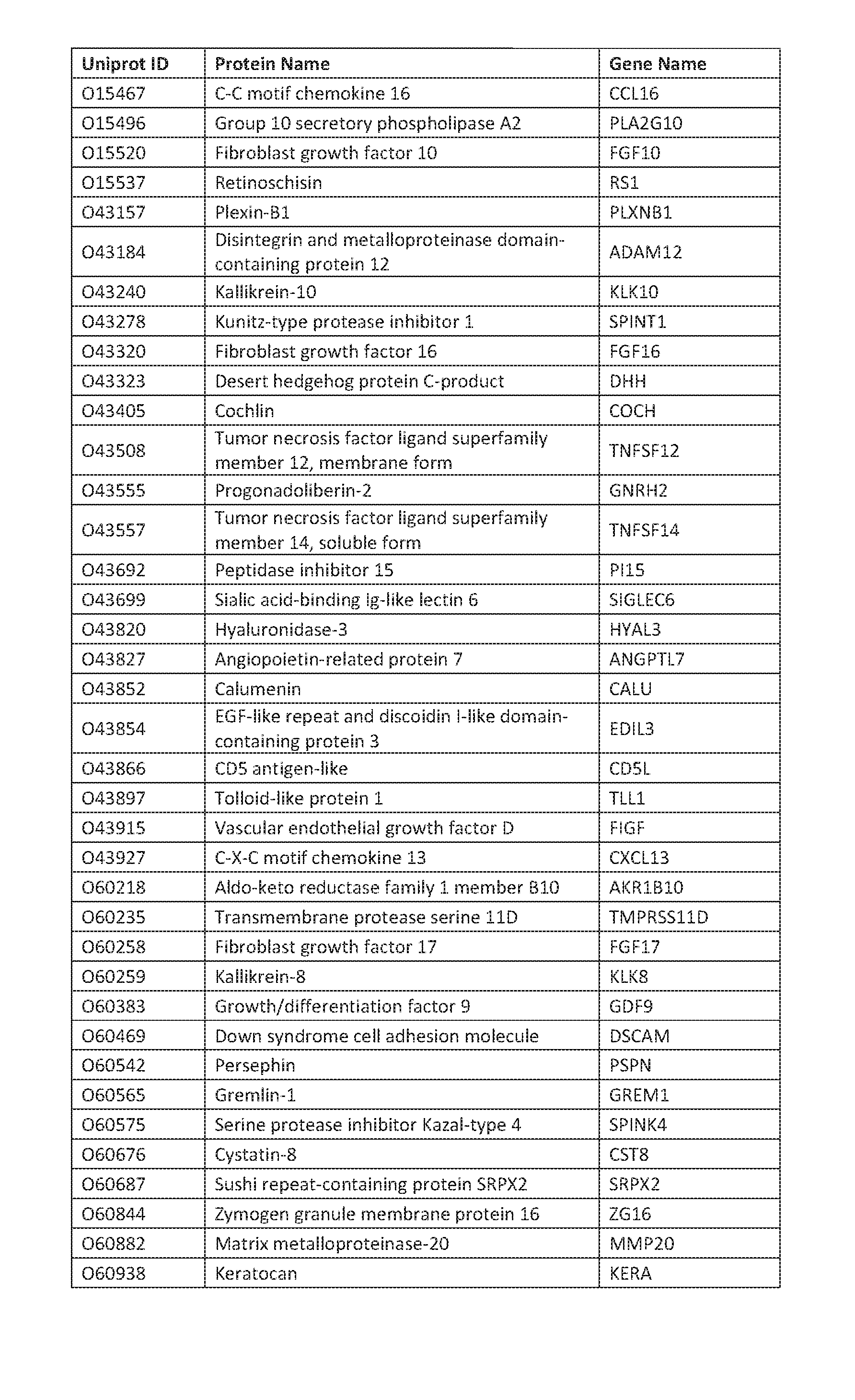 Figure imgf000153_0001