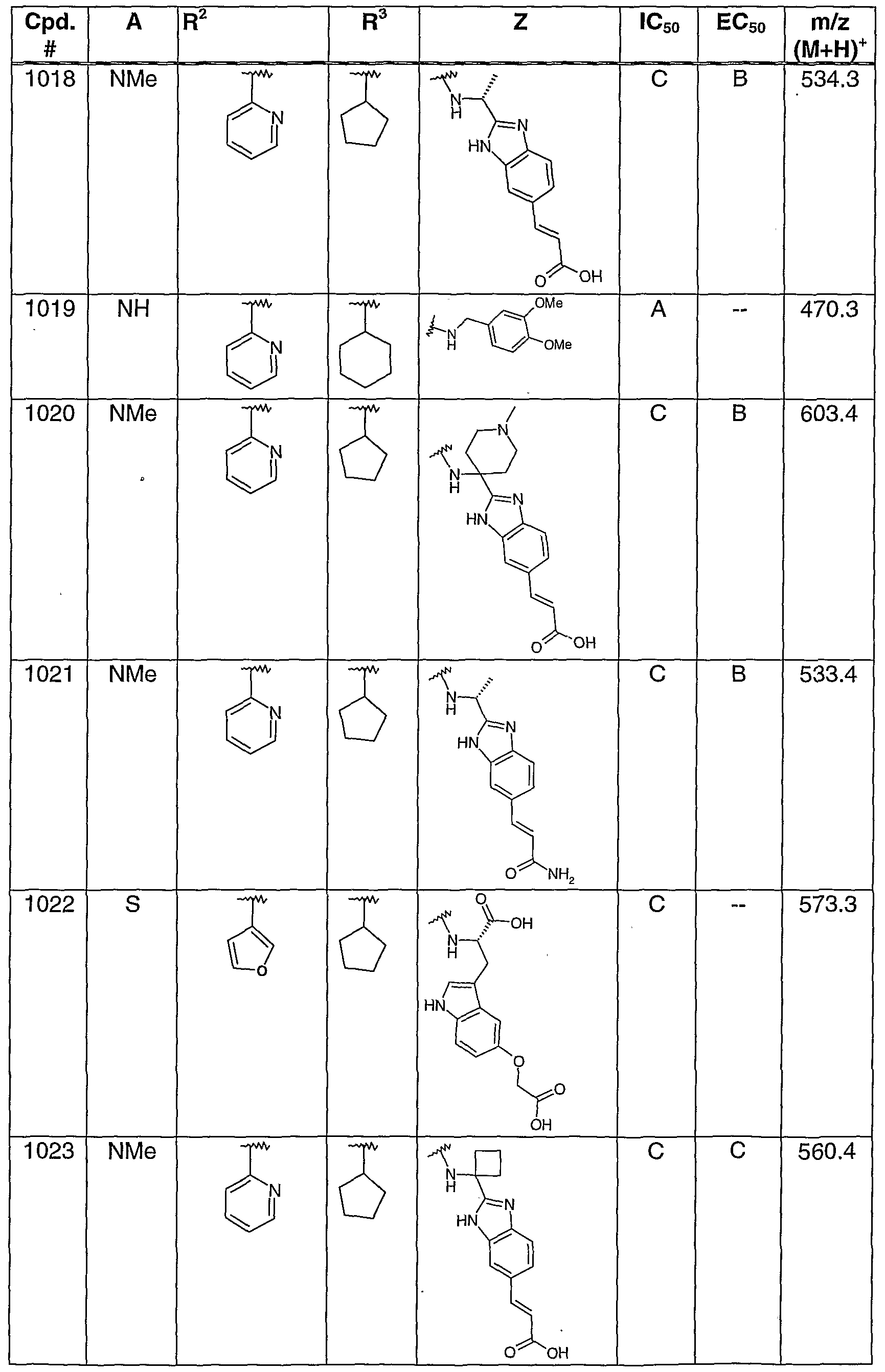 Figure imgf000152_0001