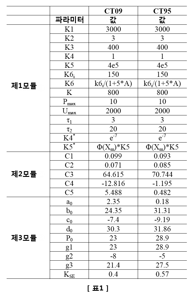 Figure 112014078429313-pat00063