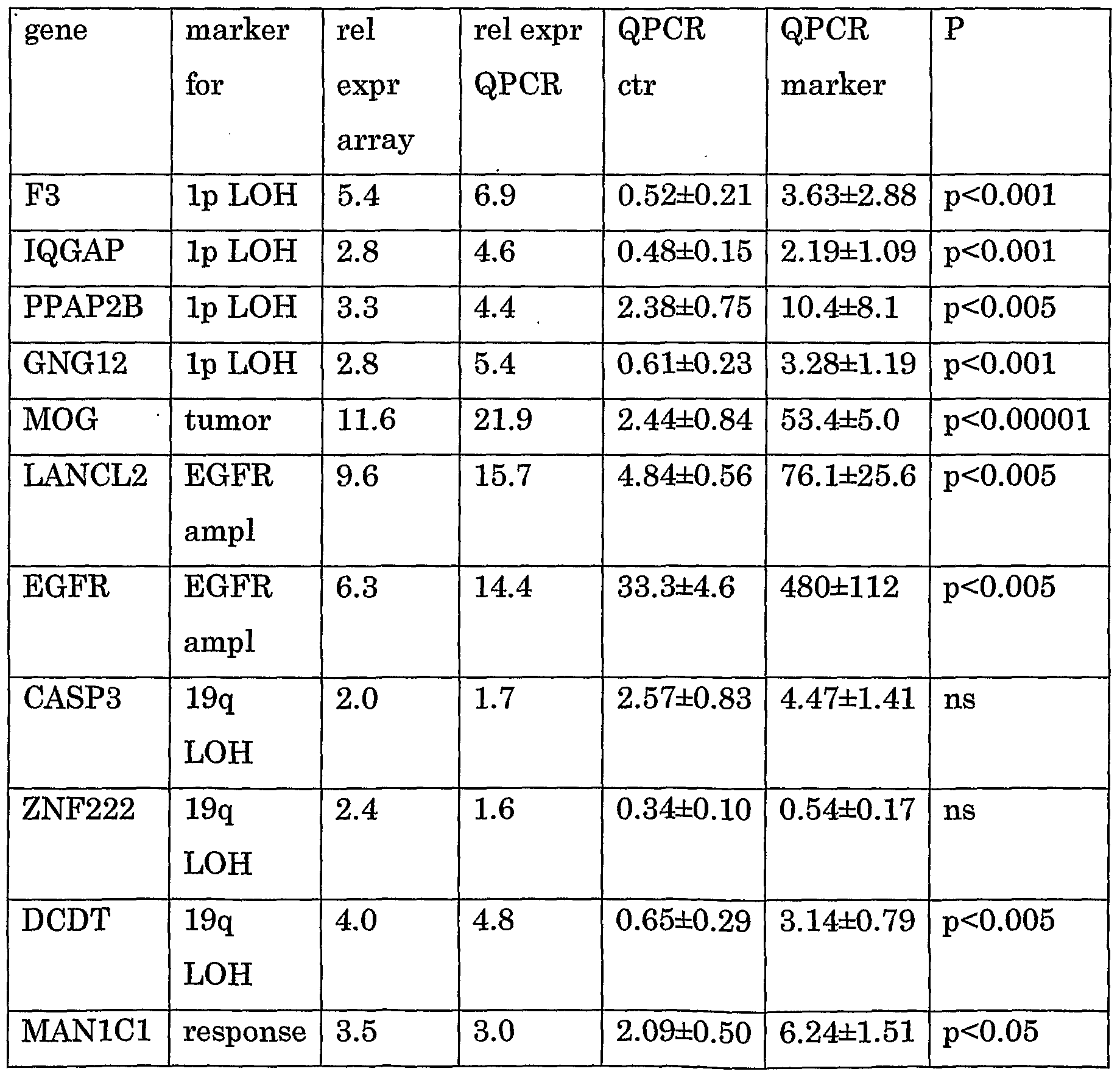 Figure imgf000049_0001