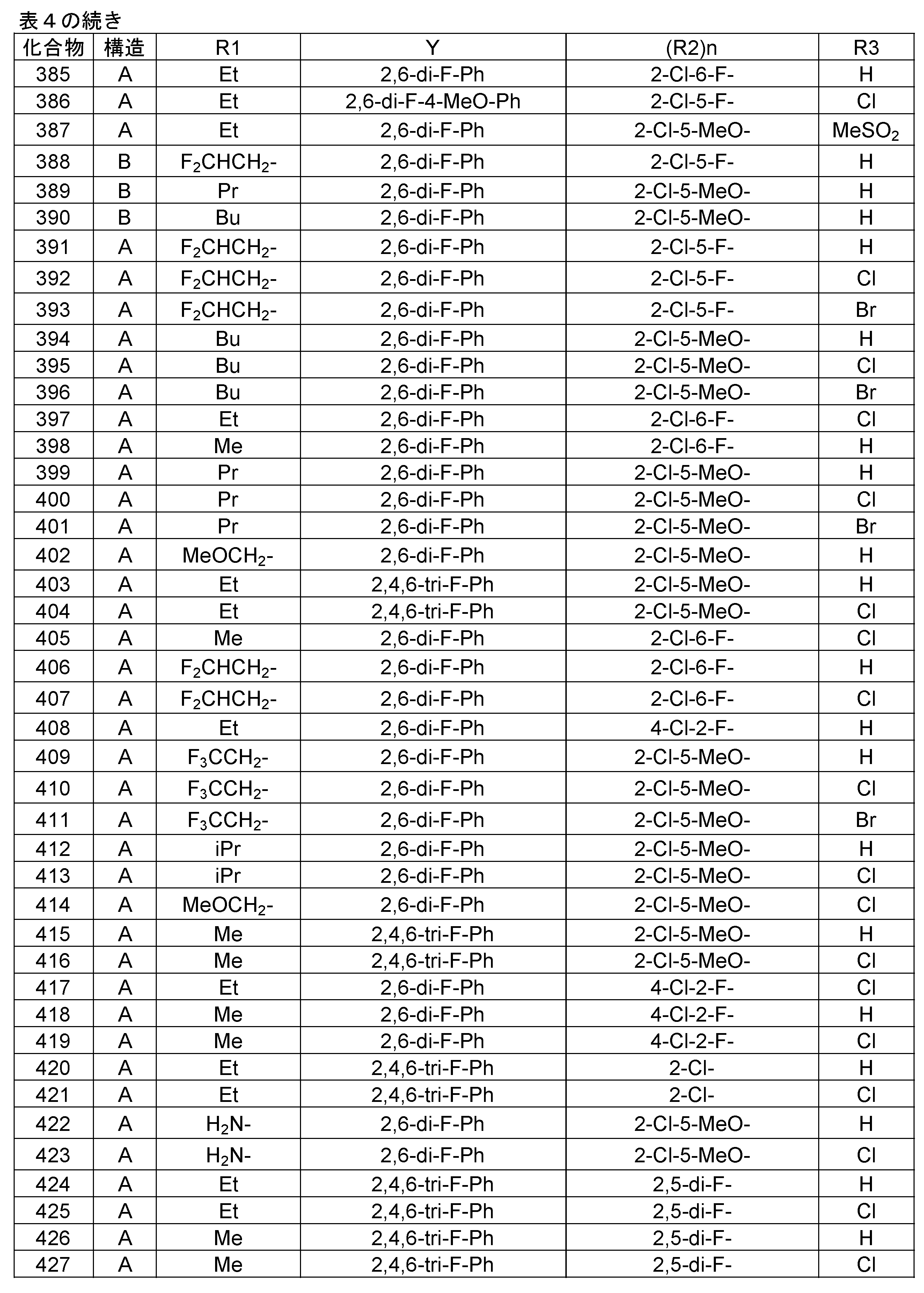 Figure JPOXMLDOC01-appb-T000319