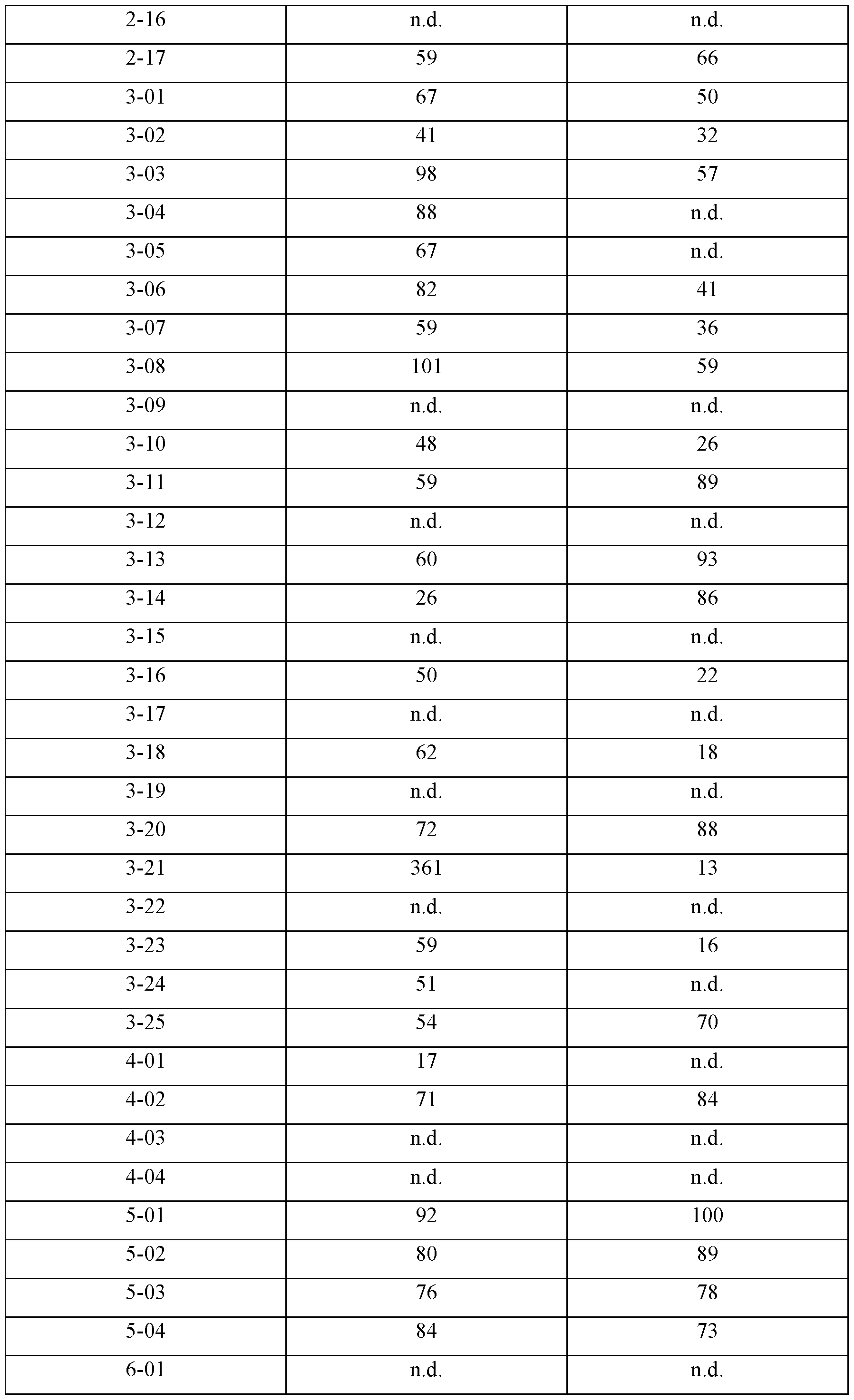 Figure imgf000419_0001