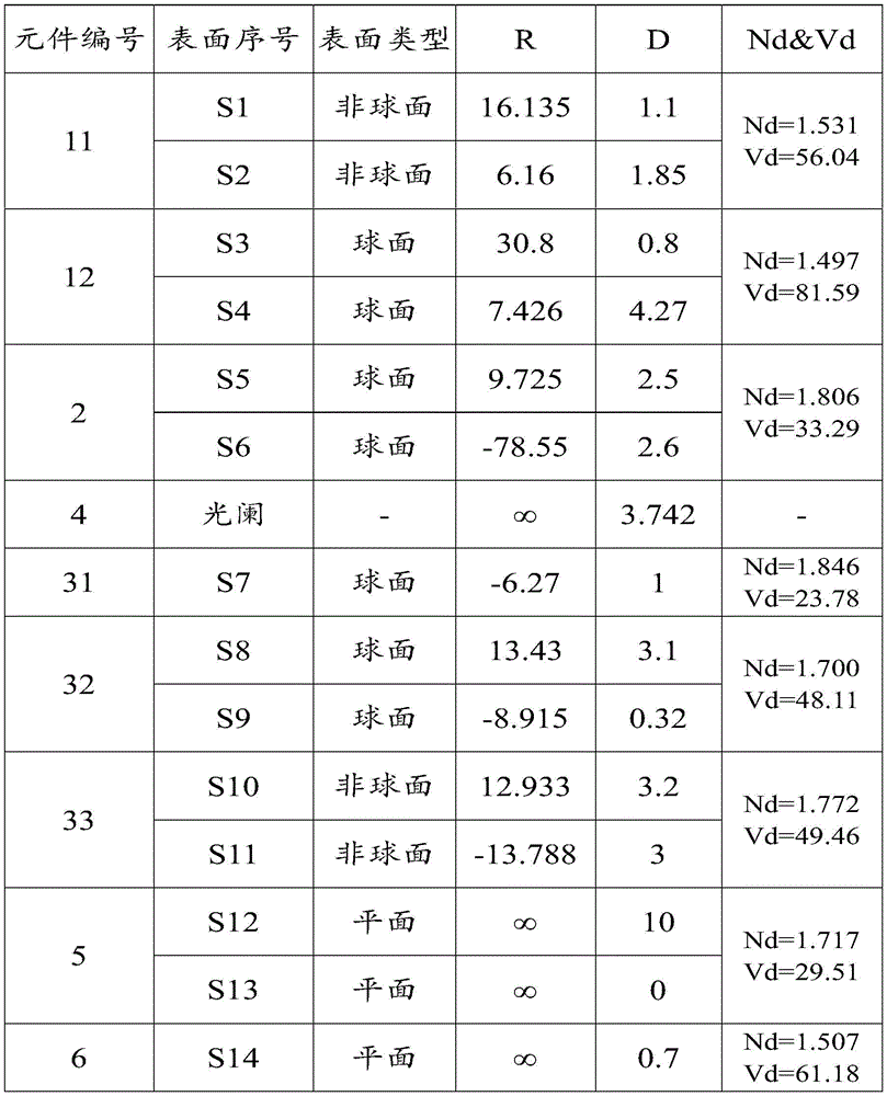 Figure BDA0001891272900000141