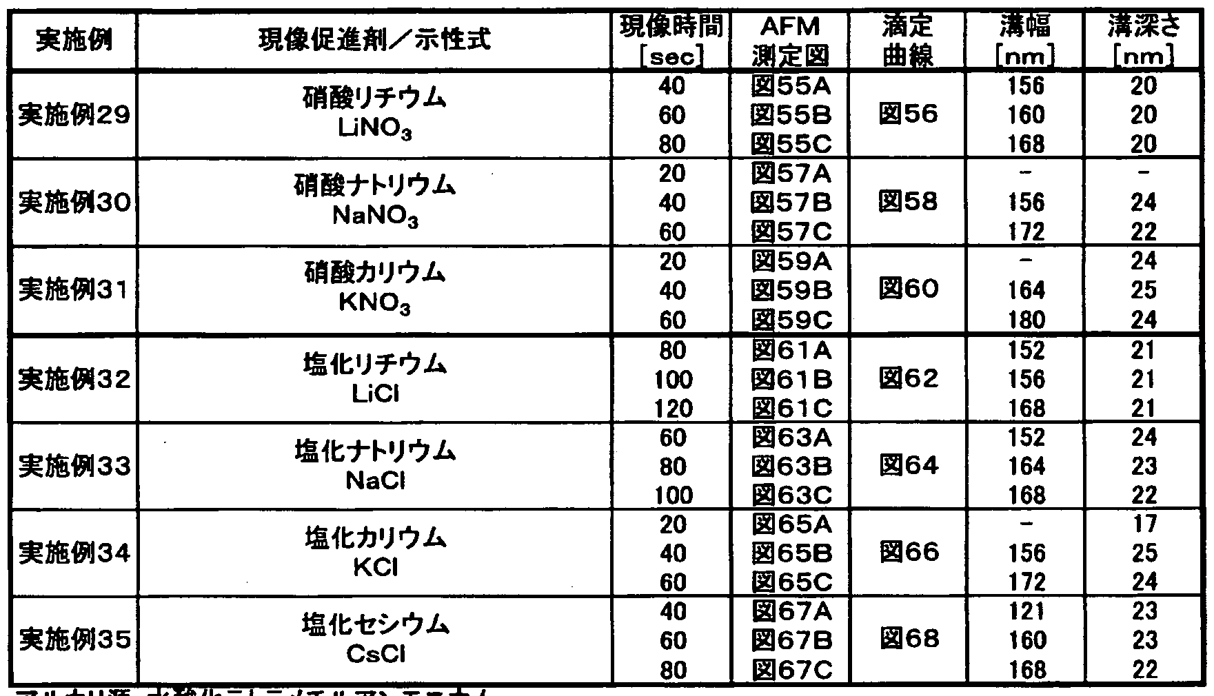 Figure imgf000058_0001
