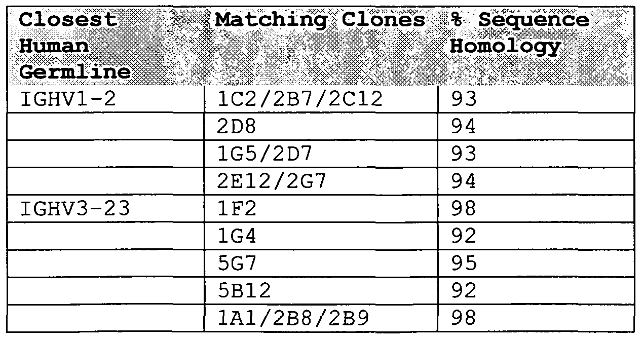 Figure imgf000101_0001