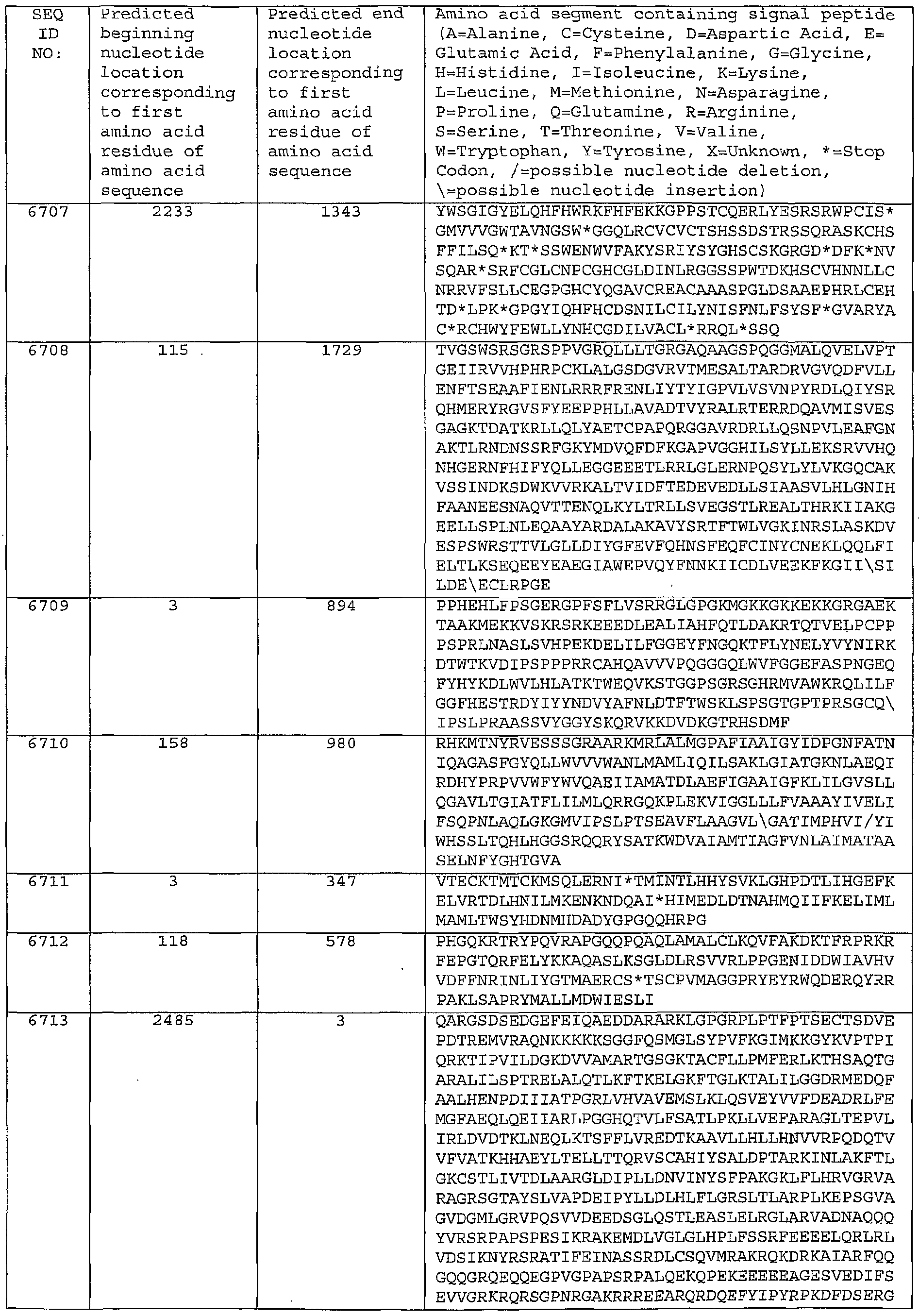 Figure imgf000545_0001