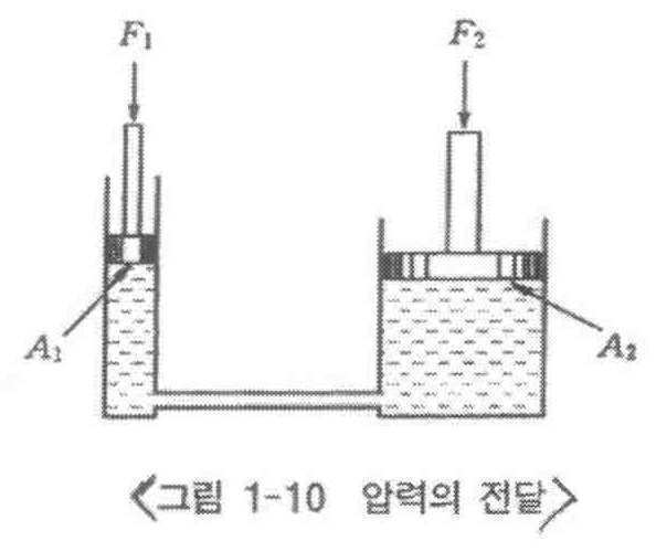 Figure 112015099491945-pat00101