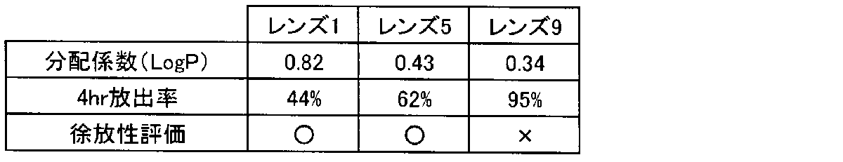 Figure JPOXMLDOC01-appb-T000007