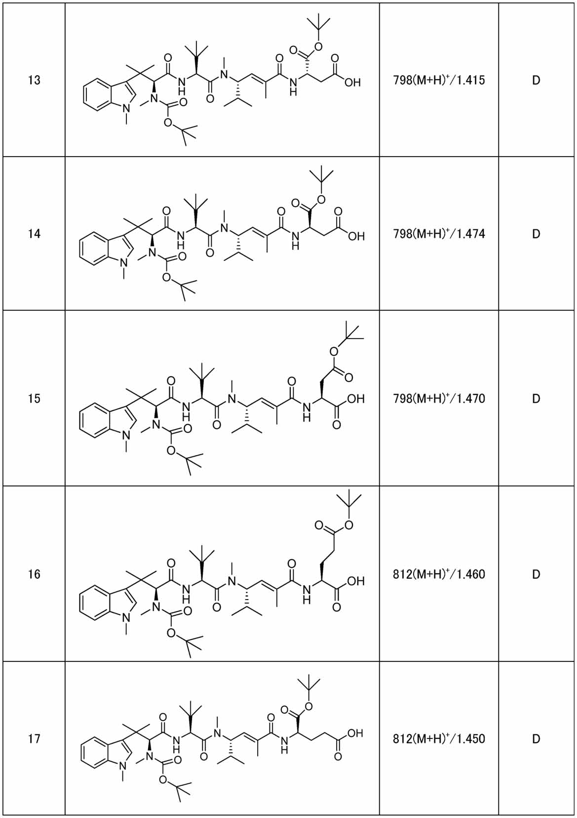 Figure JPOXMLDOC01-appb-I000035