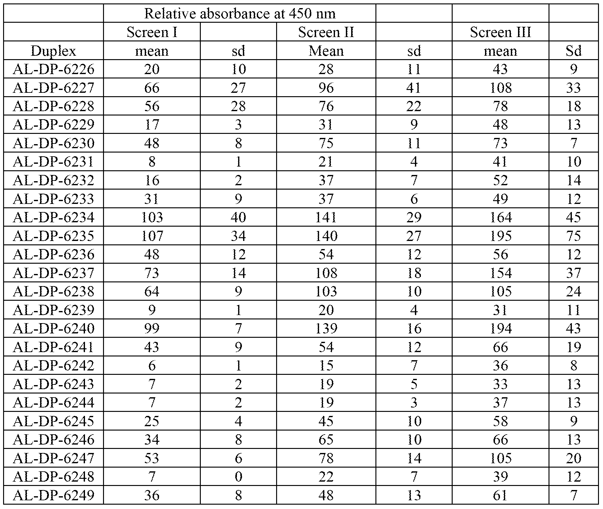 Figure imgf000122_0001