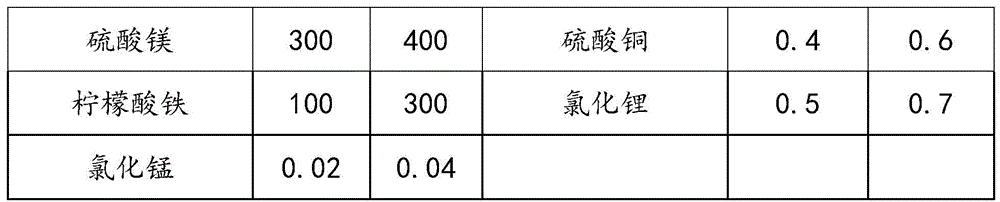 Figure FDA0002868443690000021