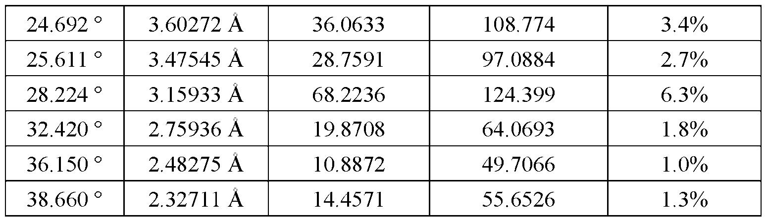 Figure imgf000021_0001