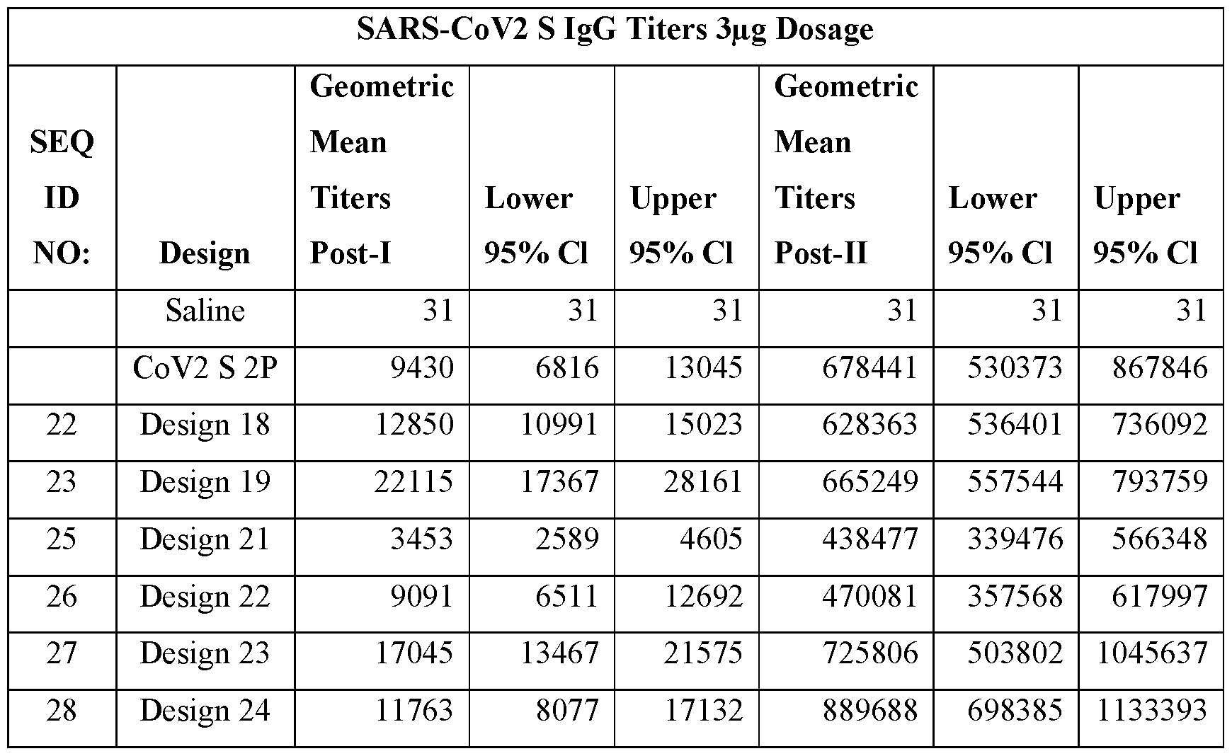 Figure imgf000122_0001